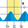 Raccoon Ditch tide chart for Thursday, November 9, 2023
