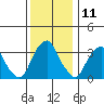 Raccoon Ditch tide chart for Monday, December 11, 2023