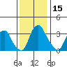 Raccoon Ditch tide chart for Friday, December 15, 2023