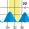Raccoon Ditch tide chart for Friday, December 22, 2023