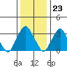 Raccoon Ditch tide chart for Saturday, December 23, 2023