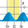 Raccoon Ditch tide chart for Thursday, December 7, 2023
