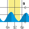 Raccoon Ditch tide chart for Saturday, December 9, 2023