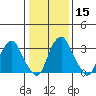 Raccoon Ditch tide chart for Monday, January 15, 2024