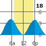 Raccoon Ditch tide chart for Thursday, January 18, 2024
