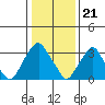 Raccoon Ditch tide chart for Sunday, January 21, 2024