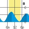 Raccoon Ditch tide chart for Monday, January 8, 2024