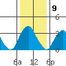 Raccoon Ditch tide chart for Tuesday, January 9, 2024