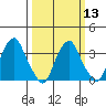 Raccoon Ditch tide chart for Wednesday, March 13, 2024