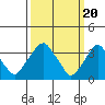 Raccoon Ditch tide chart for Wednesday, March 20, 2024