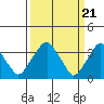 Raccoon Ditch tide chart for Thursday, March 21, 2024