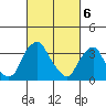 Raccoon Ditch tide chart for Wednesday, March 6, 2024