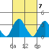 Raccoon Ditch tide chart for Thursday, March 7, 2024