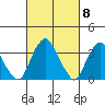 Raccoon Ditch tide chart for Friday, March 8, 2024