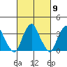 Raccoon Ditch tide chart for Saturday, March 9, 2024