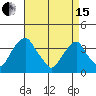 Raccoon Ditch tide chart for Monday, April 15, 2024