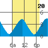 Raccoon Ditch tide chart for Saturday, April 20, 2024