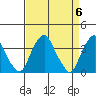 Raccoon Ditch tide chart for Saturday, April 6, 2024