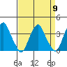 Raccoon Ditch tide chart for Tuesday, April 9, 2024