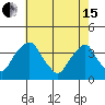 Raccoon Ditch tide chart for Wednesday, May 15, 2024