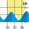 Raccoon Ditch tide chart for Saturday, May 18, 2024