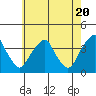 Raccoon Ditch tide chart for Monday, May 20, 2024