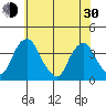 Raccoon Ditch tide chart for Thursday, May 30, 2024
