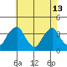Raccoon Ditch tide chart for Thursday, June 13, 2024
