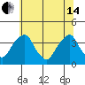 Raccoon Ditch tide chart for Friday, June 14, 2024