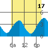 Raccoon Ditch tide chart for Monday, June 17, 2024