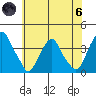 Raccoon Ditch tide chart for Thursday, June 6, 2024