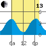 Raccoon Ditch tide chart for Saturday, July 13, 2024