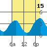 Raccoon Ditch tide chart for Monday, July 15, 2024