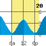 Raccoon Ditch tide chart for Saturday, July 20, 2024