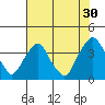 Raccoon Ditch tide chart for Tuesday, July 30, 2024