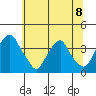 Raccoon Ditch tide chart for Monday, July 8, 2024