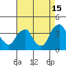 Raccoon Ditch tide chart for Thursday, August 15, 2024