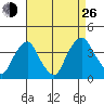 Raccoon Ditch tide chart for Monday, August 26, 2024