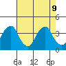 Raccoon Ditch tide chart for Friday, August 9, 2024