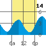 Raccoon Ditch tide chart for Saturday, September 14, 2024