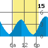 Raccoon Ditch tide chart for Sunday, September 15, 2024
