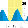 Raccoon Ditch tide chart for Friday, September 20, 2024