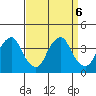 Raccoon Ditch tide chart for Friday, September 6, 2024
