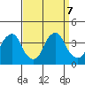 Raccoon Ditch tide chart for Saturday, September 7, 2024