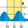 Raccoon Ditch tide chart for Sunday, September 8, 2024