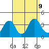 Raccoon Ditch tide chart for Monday, September 9, 2024