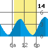 Raccoon Ditch tide chart for Monday, October 14, 2024