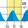Raccoon Ditch tide chart for Tuesday, October 15, 2024