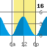 Raccoon Ditch tide chart for Wednesday, October 16, 2024