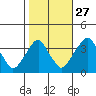 Raccoon Ditch tide chart for Sunday, October 27, 2024